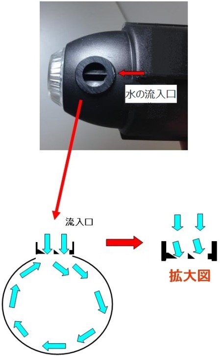 ターボツイストの構造 カミハタ I LO HA｜神畑養魚株式会社